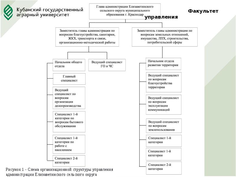 Органами местного самоуправления и населением