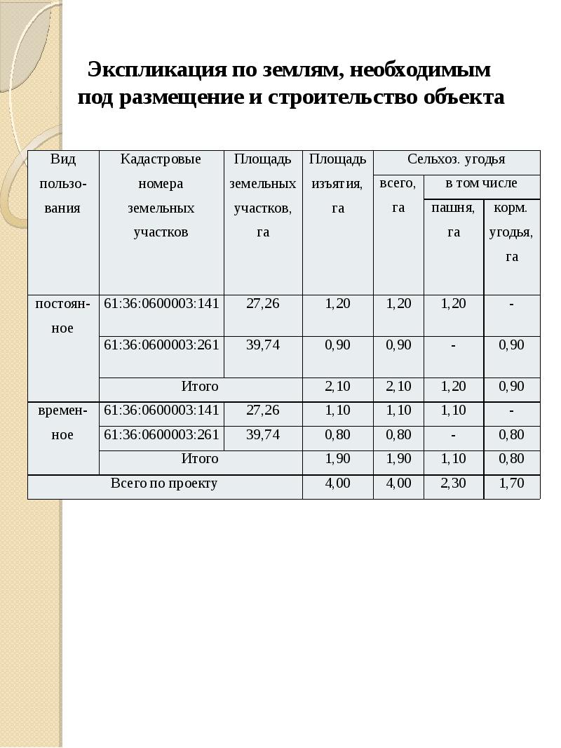 Экспликация земель образец