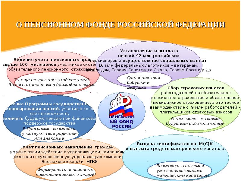 Система государственного пенсионного обеспечения презентация