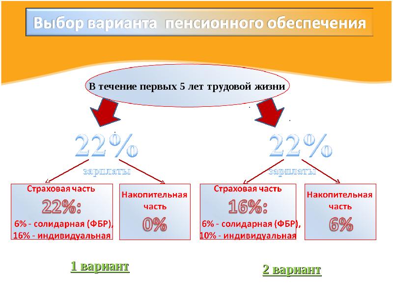 Система государственного пенсионного обеспечения презентация