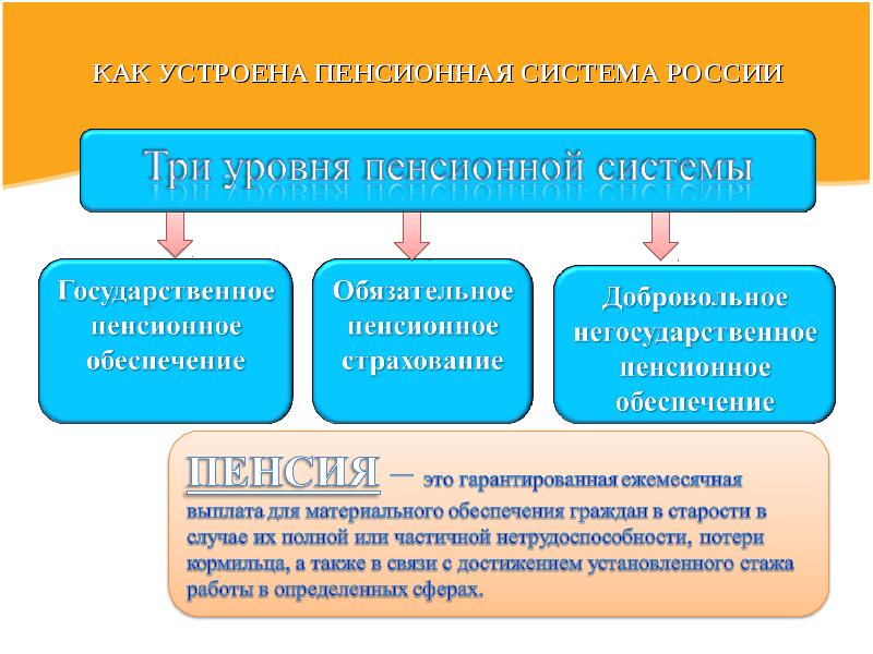 Государственное пенсионное обеспечение картинки для презентации