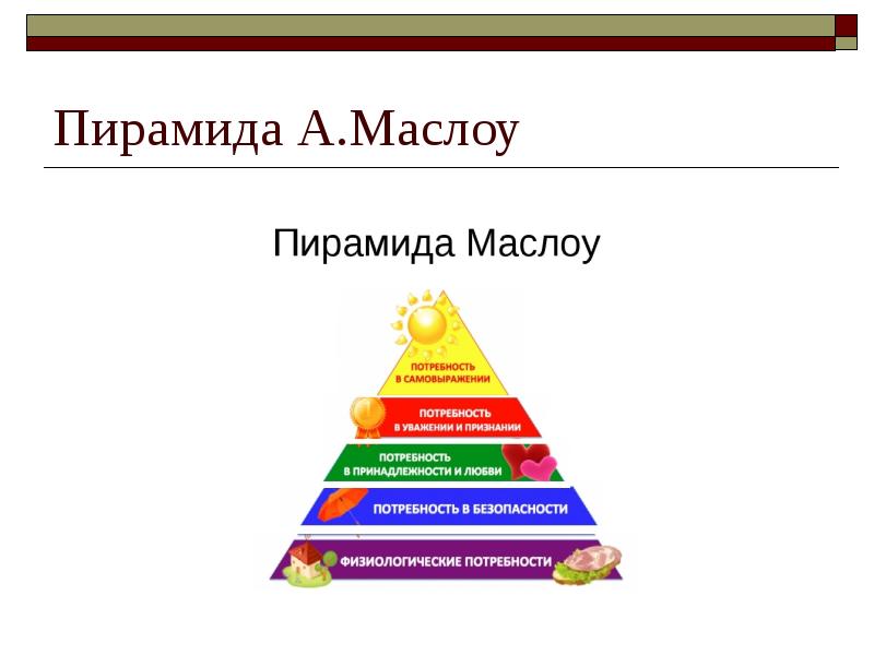 Потребности человека презентация 5 класс технология