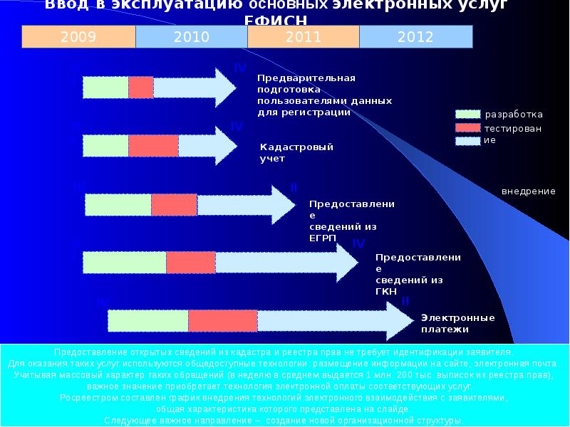 Функции управления земельными ресурсами схема