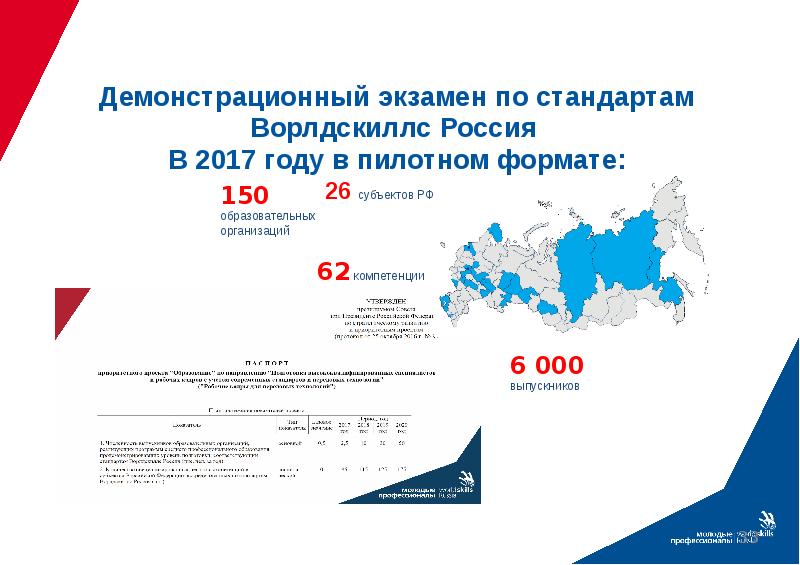 Презентация демонстрационный экзамен