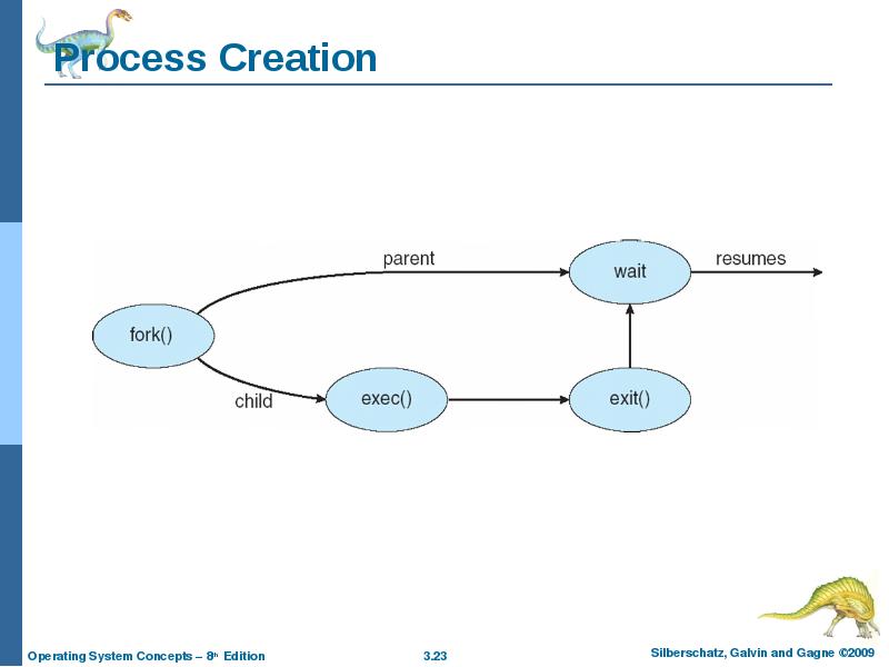 Process Creation