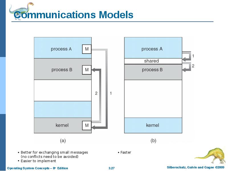 Communications Models