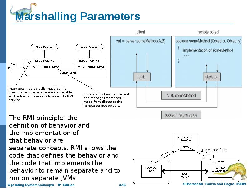 Marshalling Parameters