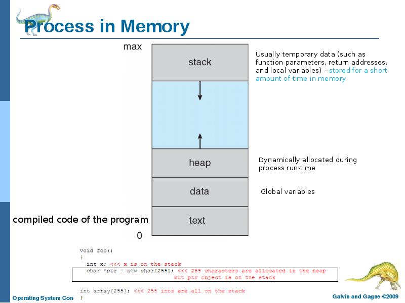 Process in Memory