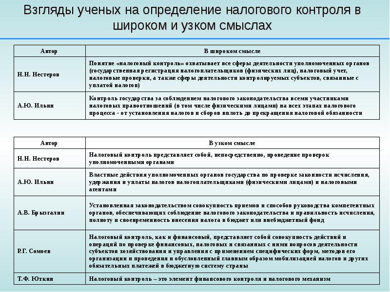 Налоговый контроль презентация