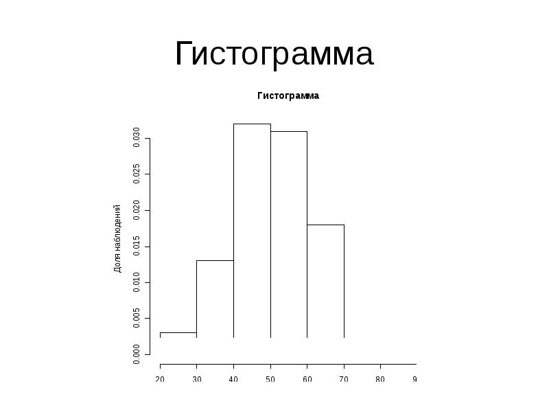 Гистограмма изображения. Гистограмма. Обычная гистограмма. Характеристики гистограммы. Как выглядит гистограмма.