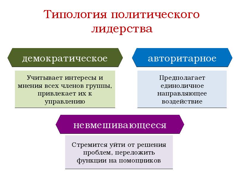 Реферат: Формальное и неформальное политическое лидерство