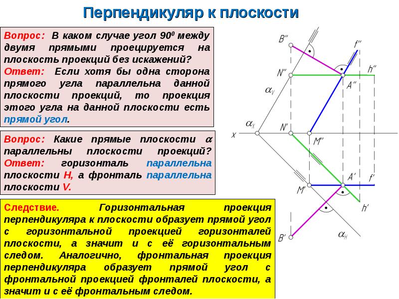 Задание точки прямой плоскости и многогранников на комплексном чертеже монжа