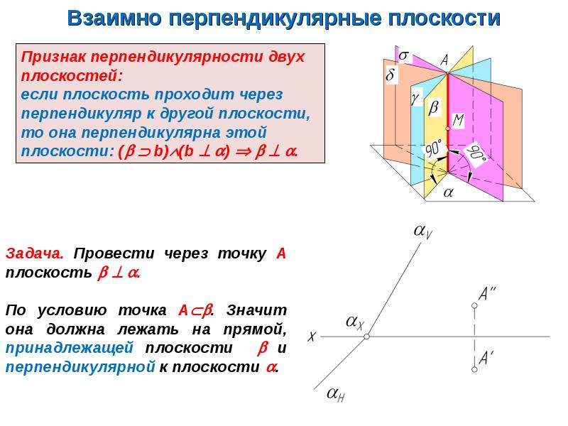 Задание точки на комплексном чертеже монжа