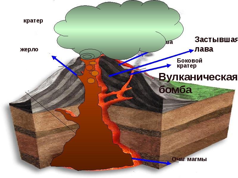 Реферат: Вулканы 2