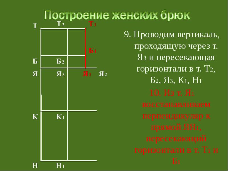 Презентация на тему брюки