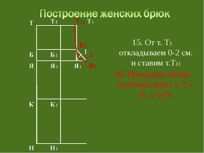 Мерки необходимые для построения чертежа брюк