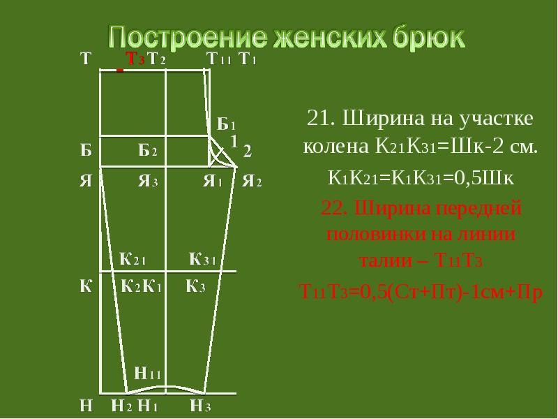 Как построить чертеж женских брюк