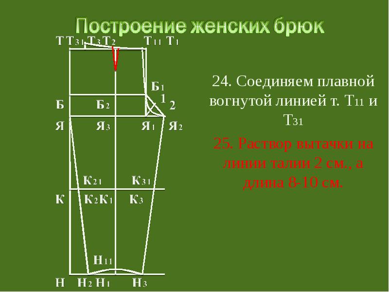 Построение чертежа женских брюк