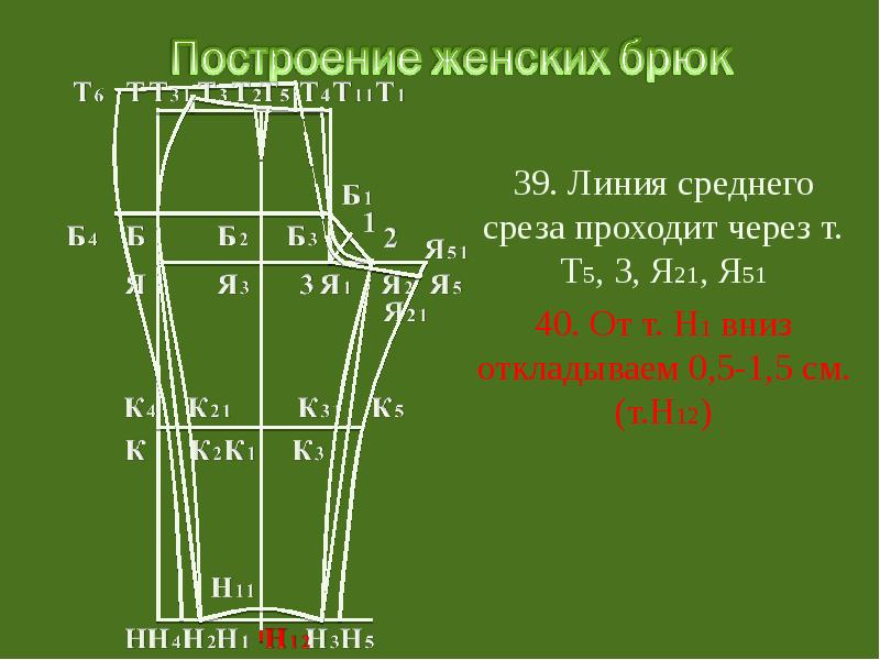 Проект по технологии на тему брюки