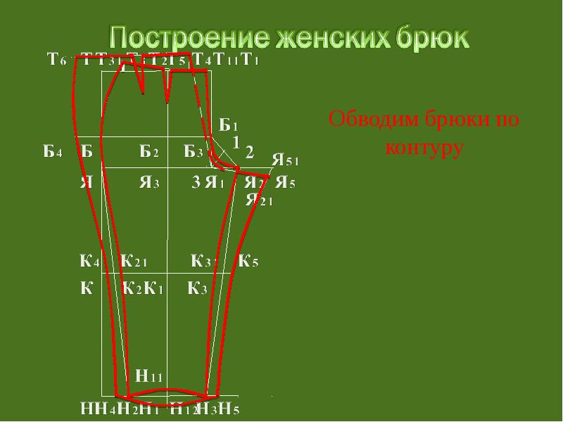 Чертеж брюк по технологии 8 класс