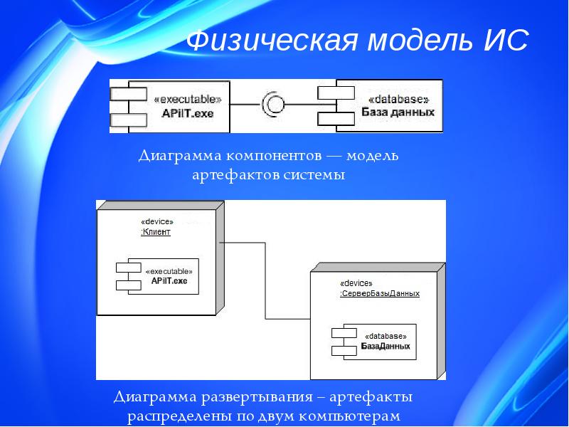 Модель компонентов. Физическая модель информационной системы. Компонентная модель системы. Диаграмма компонентов Кафедра. Макет информационной системы.