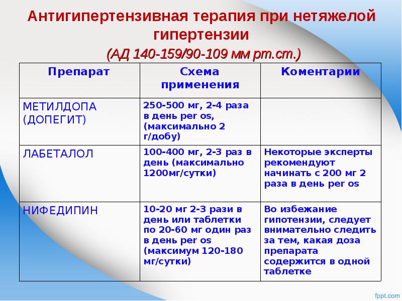 Схема отмены допегита после родов