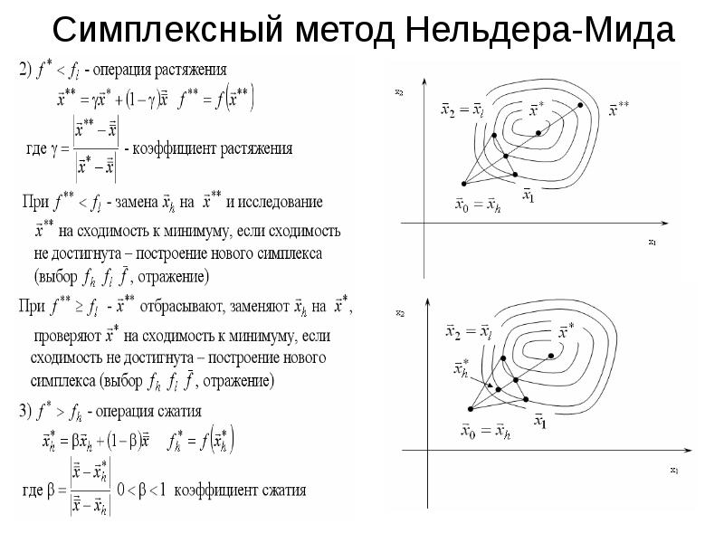 Формула градиентного спуска