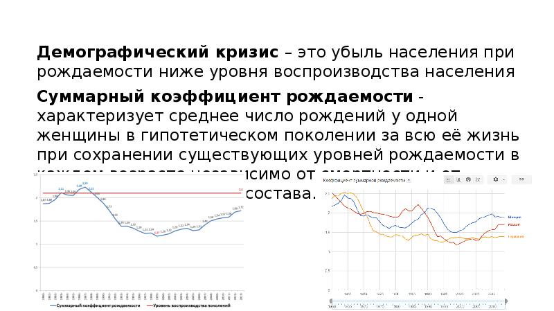 Демографический кризис презентация