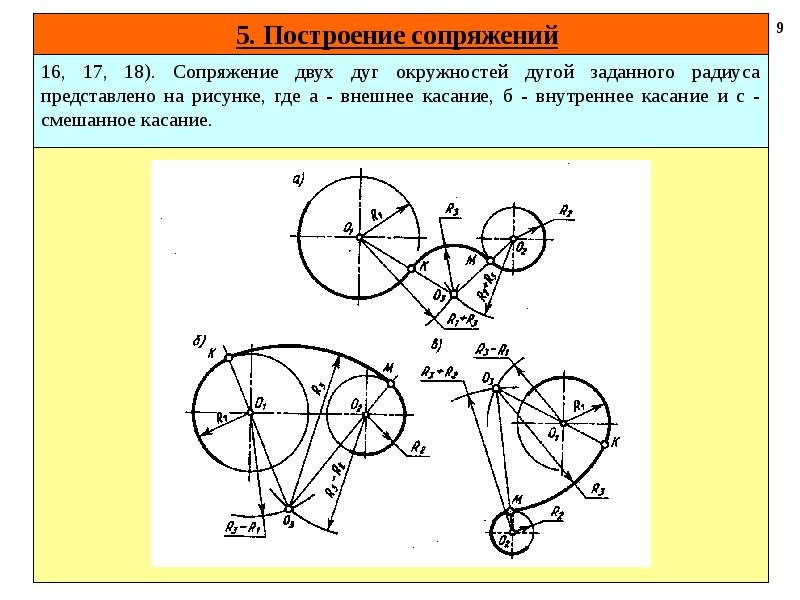 Какое построение изображено на рисунке деление отрезка пополам