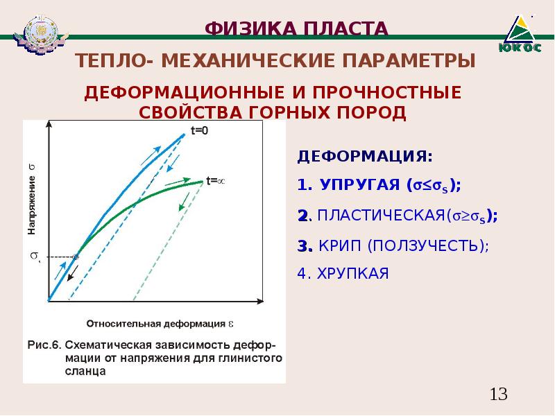 Абсолютный физик. Физика пласта. Ученые в физике пласта. Уравнения концентрации физика пласта. Физика пласта ответы на вопросы.