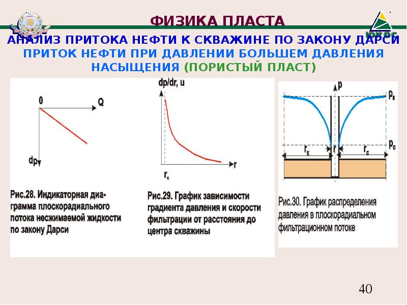 Скорость фильтрации в пласте