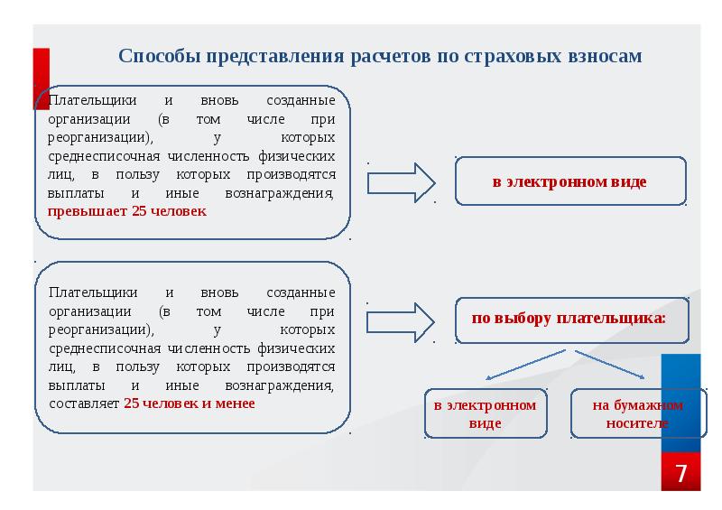 Срок представления расчета по страховым. Срок представления расчета по страховым
