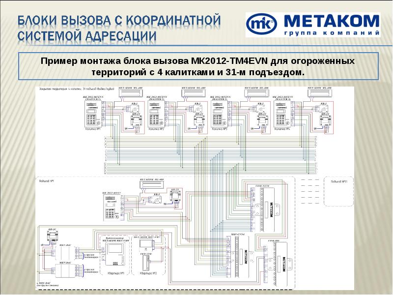 Метаком схема подключения кнопки