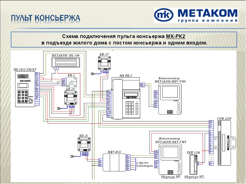 Мск блок сопряжения схема подключения