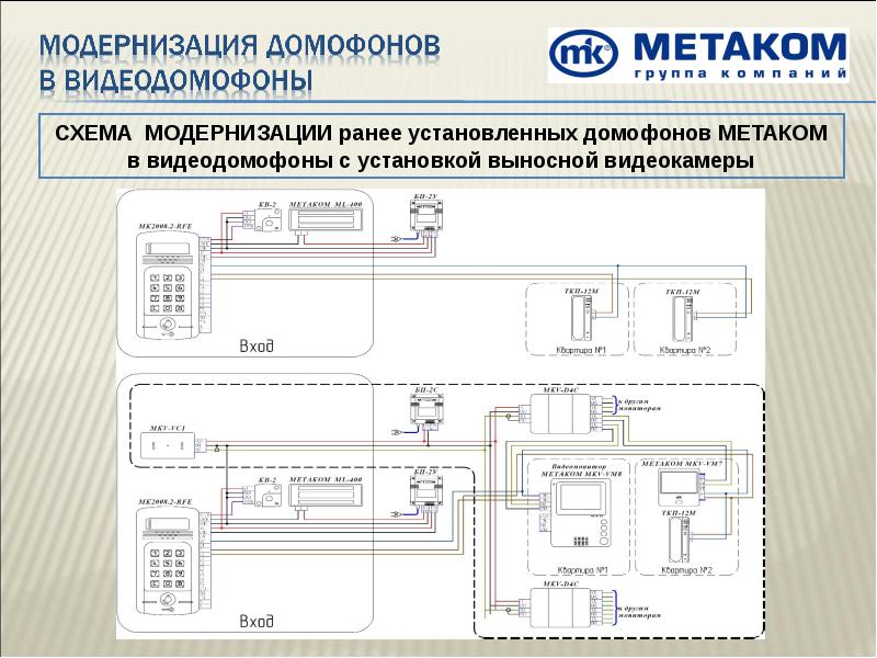 Подключение домофона метаком