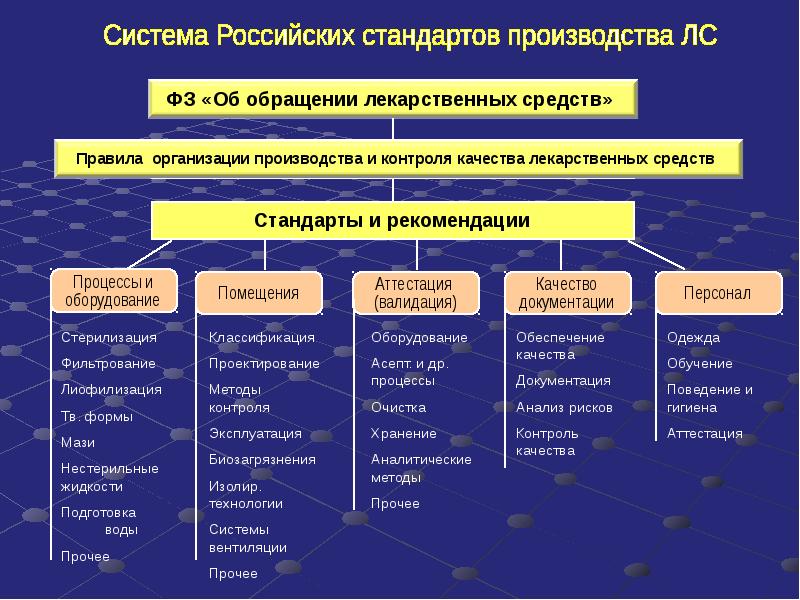 Руководство по качеству фармацевтического предприятия образец