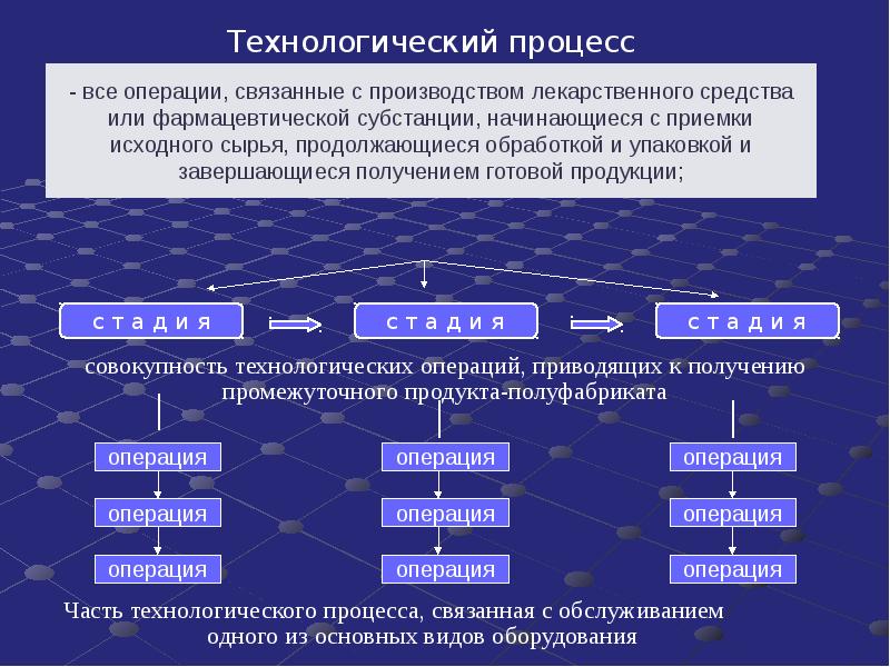 Технология изготовления таблеток презентация