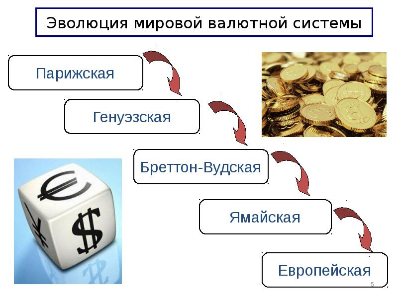 Развитие валютной системы