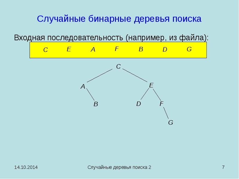 Бинарный случайный опыт