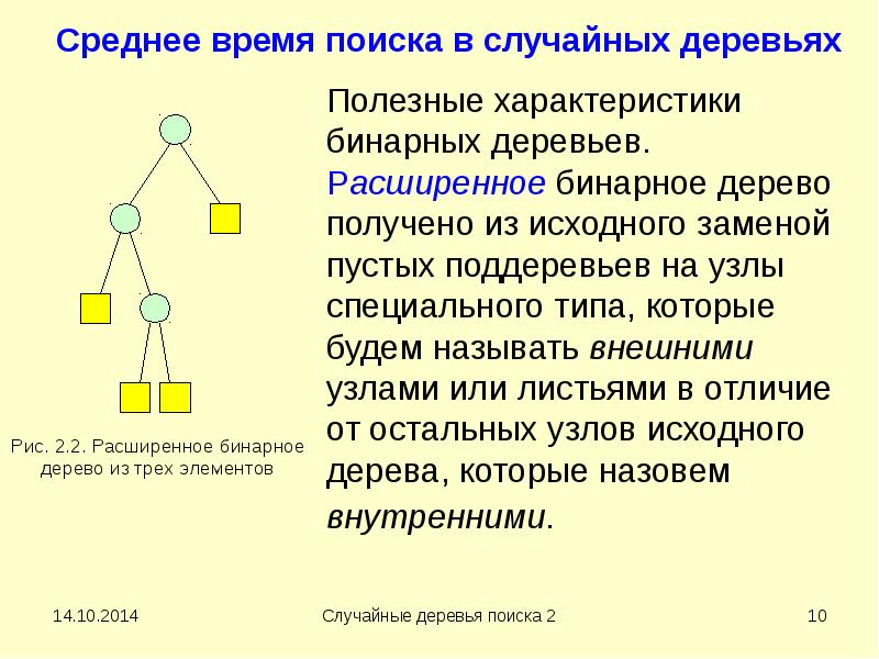 Случайные деревья