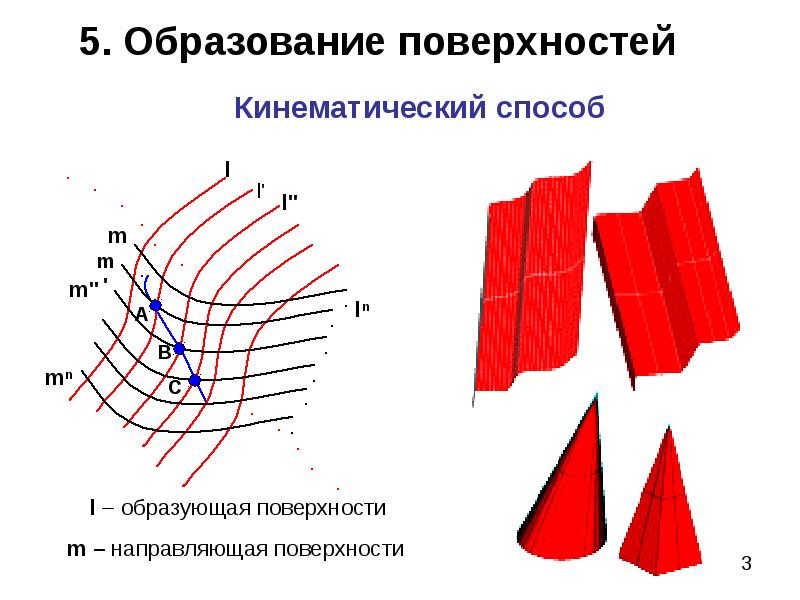 Образование поверхностей