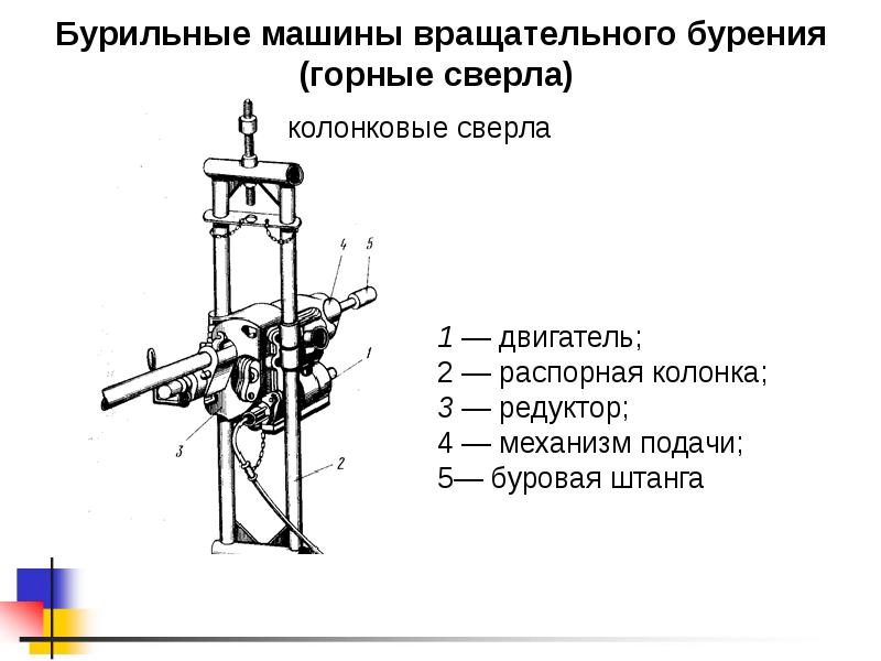 Механизм какого способа бурения представлен на рисунке