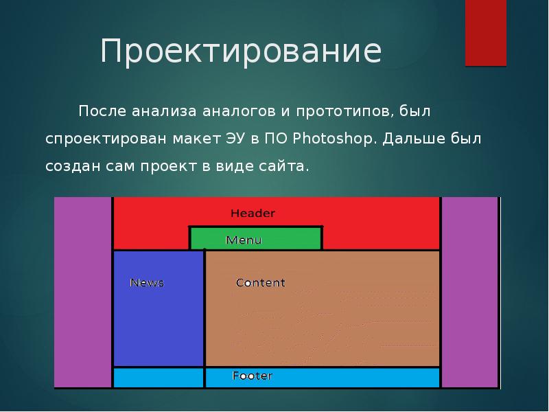 Анализ аналогов и прототипов для проекта