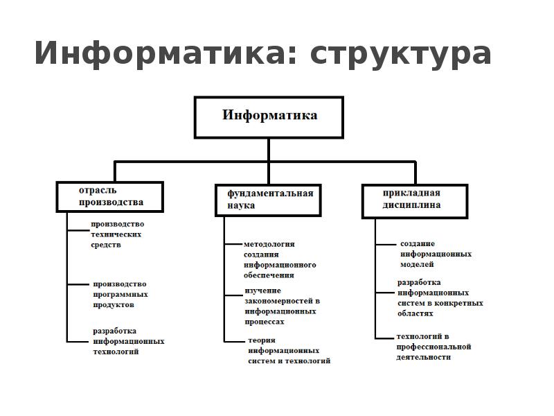 Три структура