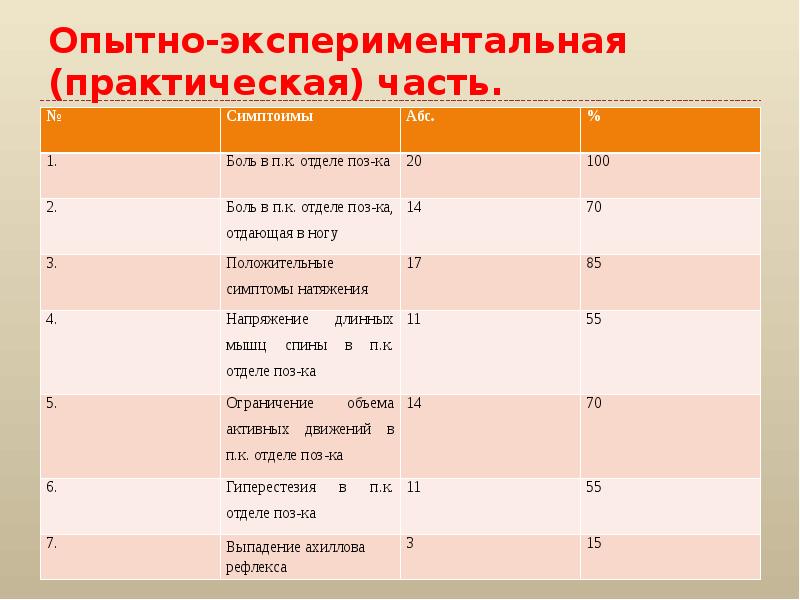 Презентация по остеохондрозу позвоночника