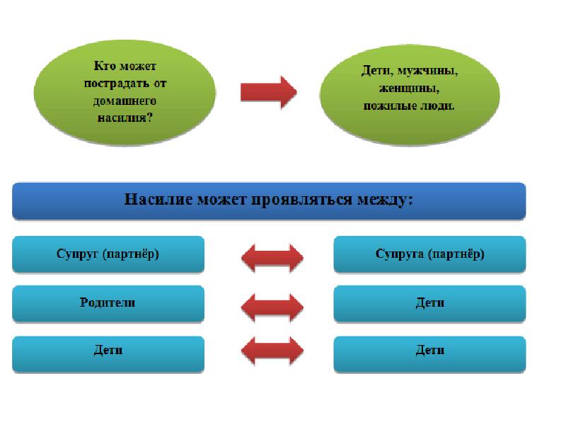 Виды насилия схема