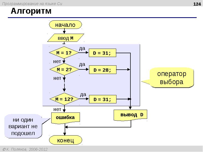 Блок схема программы python