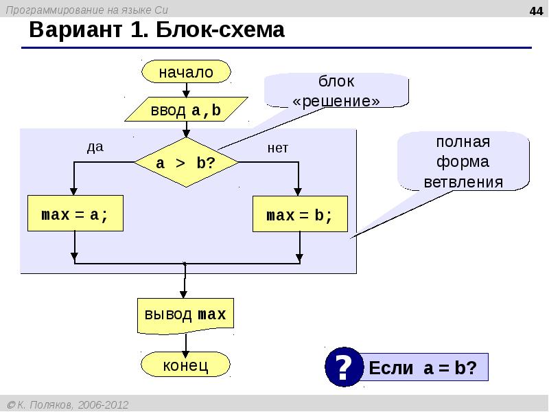 Блок схема с условием if