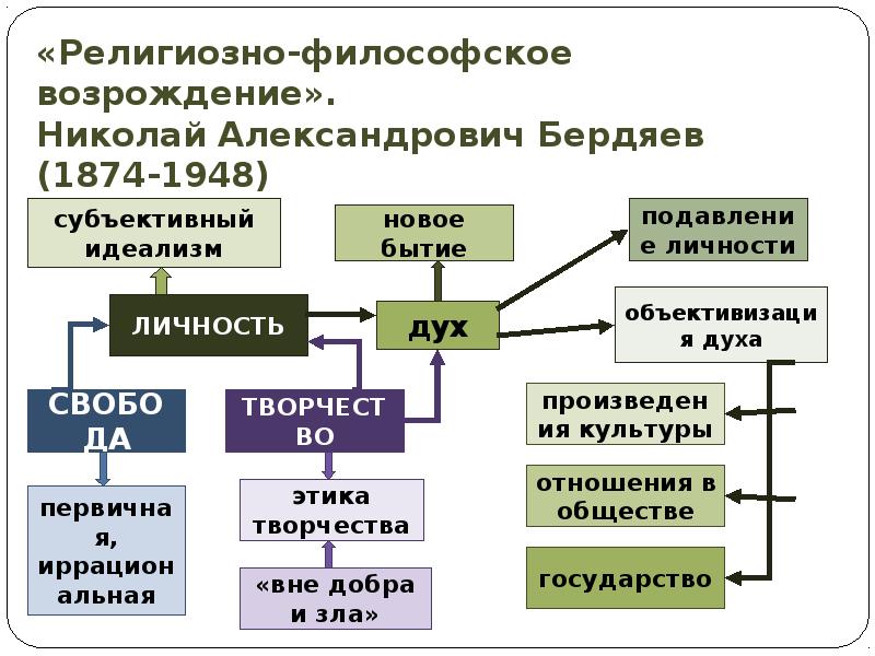 Религиозная философия