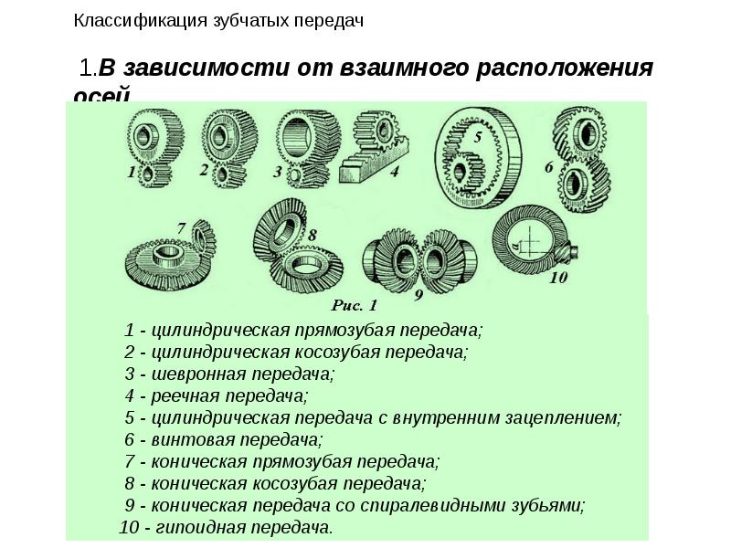 Какие передачи можно. Классификация зубчатых передач по форме профиля зуба. Типы классификация зубчатых колес прямозубые. Виды зубчатых зацеплений Назначение зубчатых передач. Классификация зубчатых передач по расположению осей.